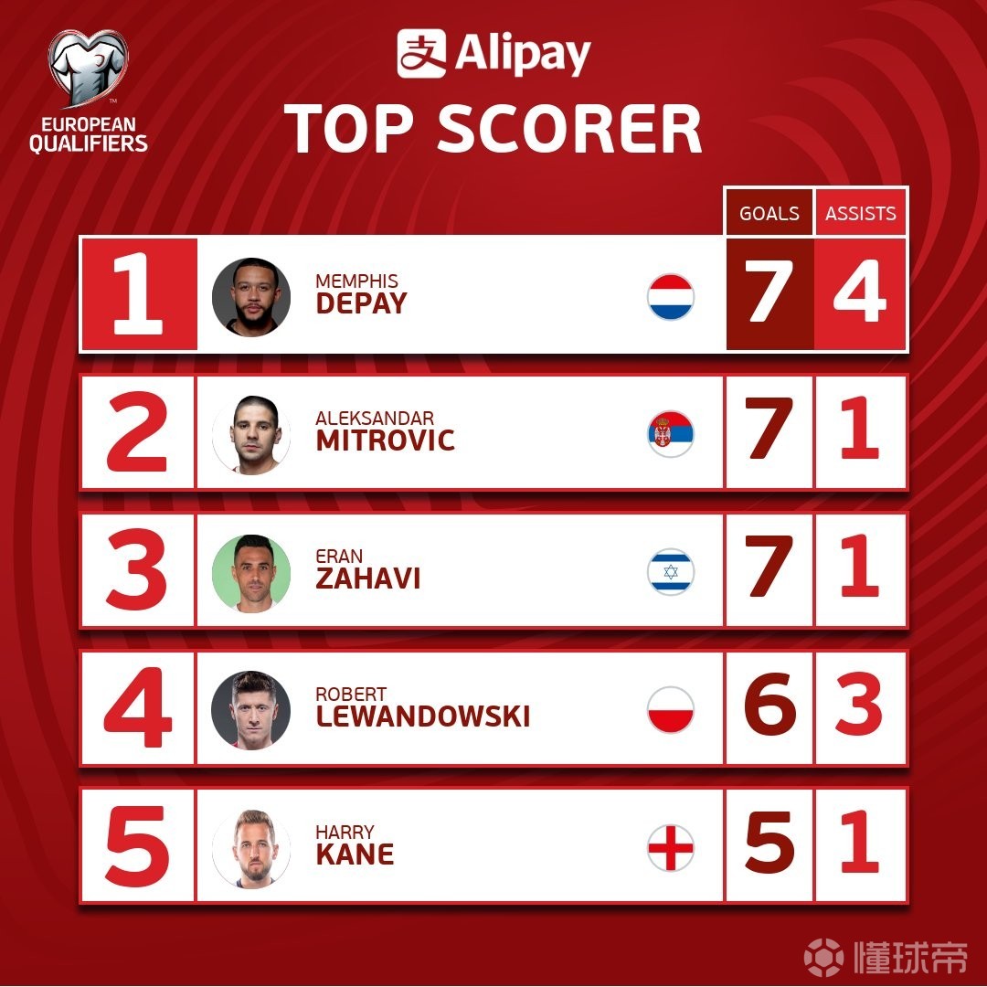 JIUYOU-包含莱万多夫斯基连续七场比赛得分超过精彩发挥，塞尔维亚队挑战极限！的词条